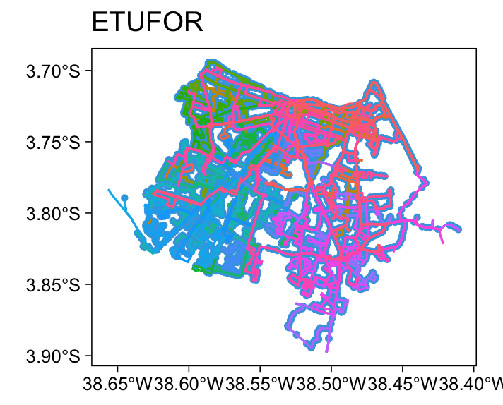 plot.for_gtfs